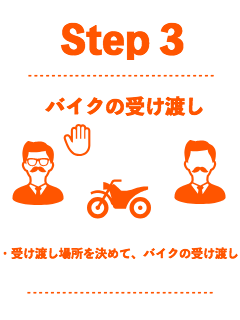Step3。受け渡し場所で、バイクを受け渡し