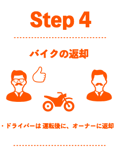 Step4。ドライバーは運転後に、オーナーにバイクを返却